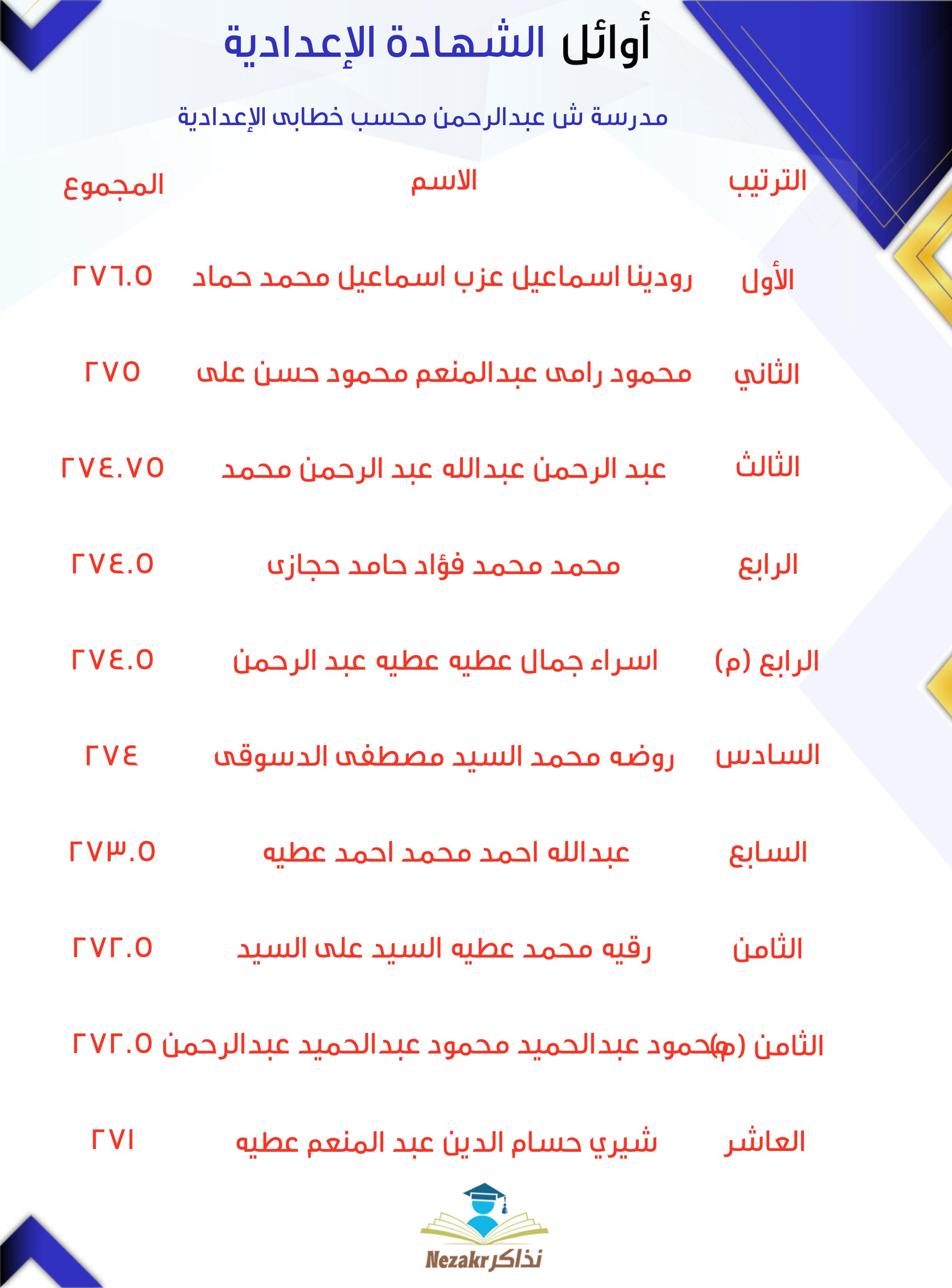 قائمة الأوائل  